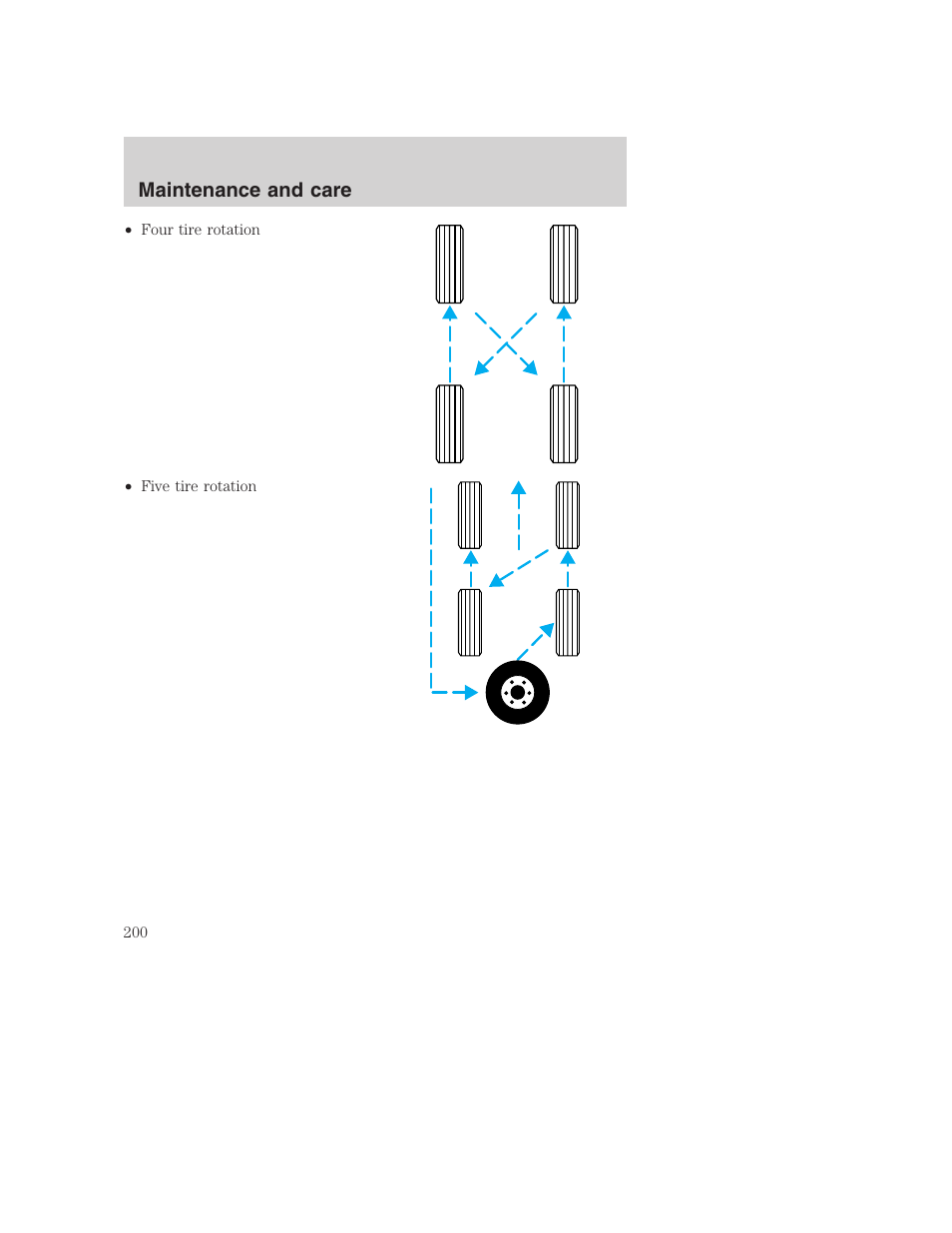 Maintenance and care | FORD F-250 User Manual | Page 200 / 256