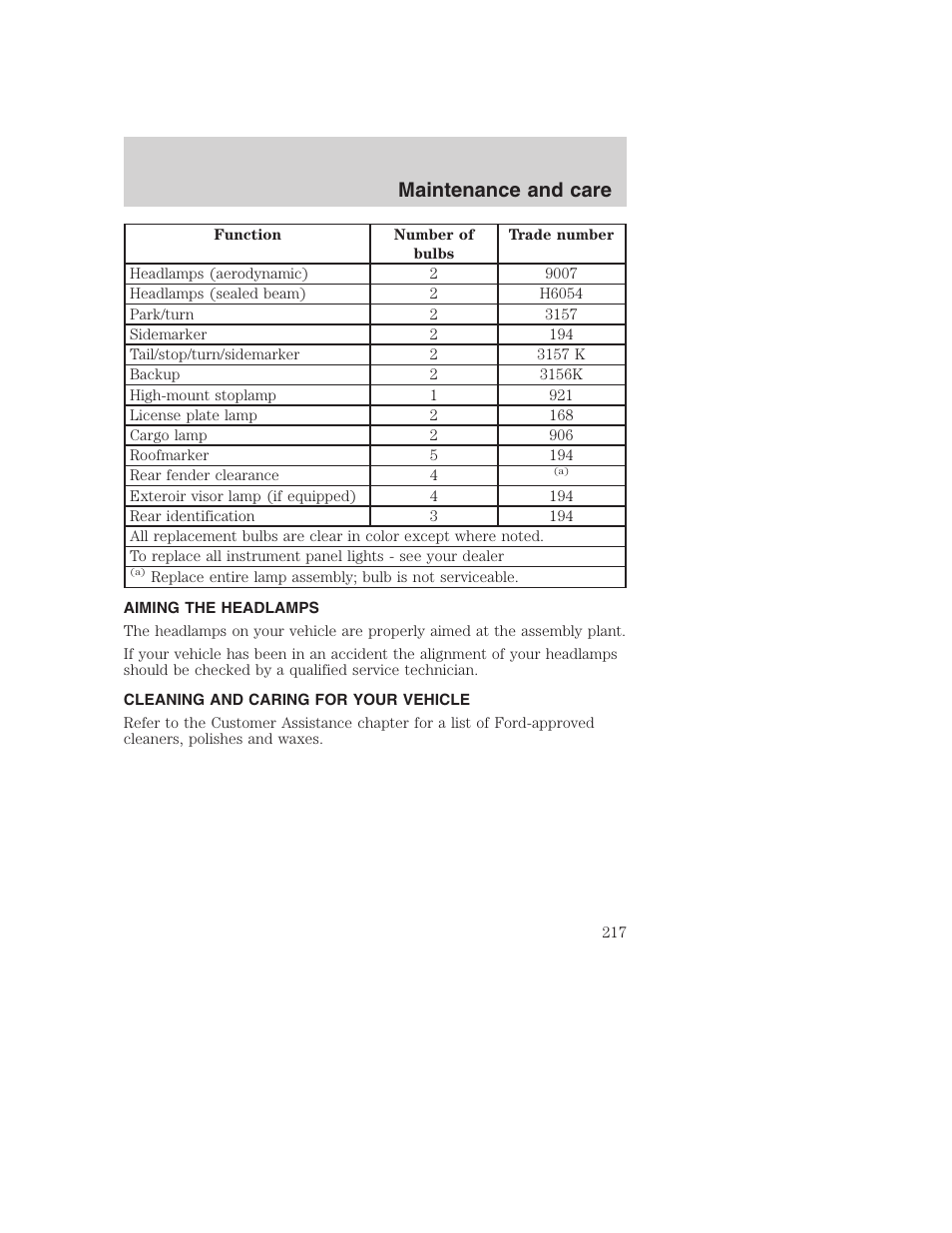 Maintenance and care | FORD F-250 User Manual | Page 217 / 256