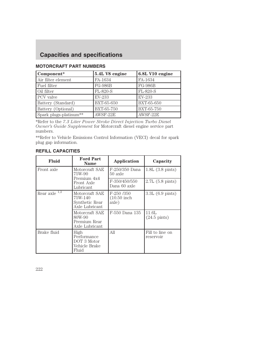 Capacities and specifications | FORD F-250 User Manual | Page 222 / 256