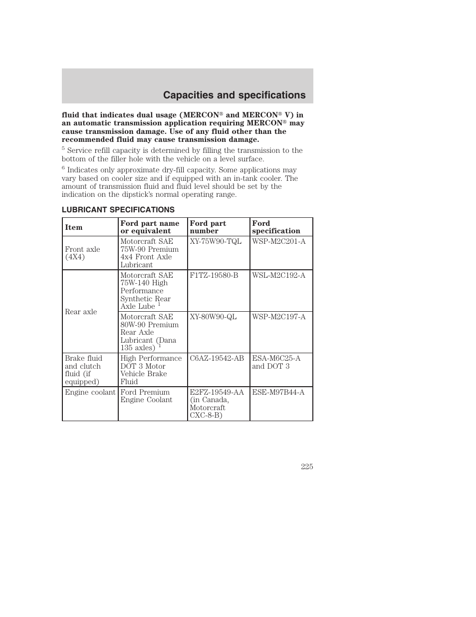 Capacities and specifications | FORD F-250 User Manual | Page 225 / 256