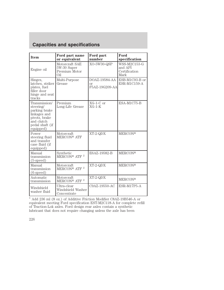 Capacities and specifications | FORD F-250 User Manual | Page 226 / 256