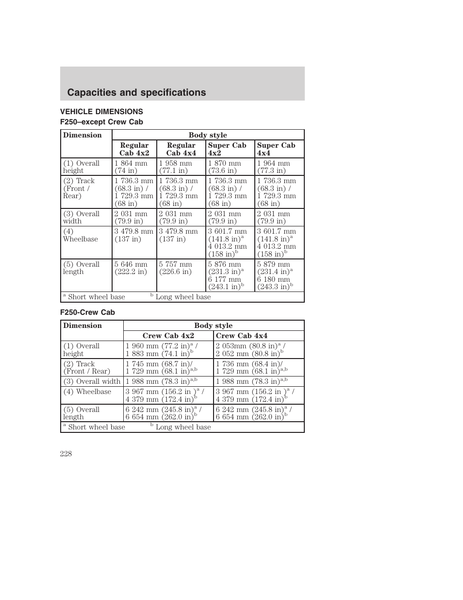 Capacities and specifications | FORD F-250 User Manual | Page 228 / 256