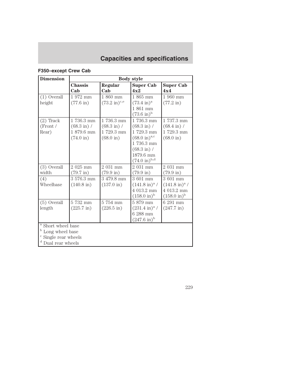Capacities and specifications | FORD F-250 User Manual | Page 229 / 256