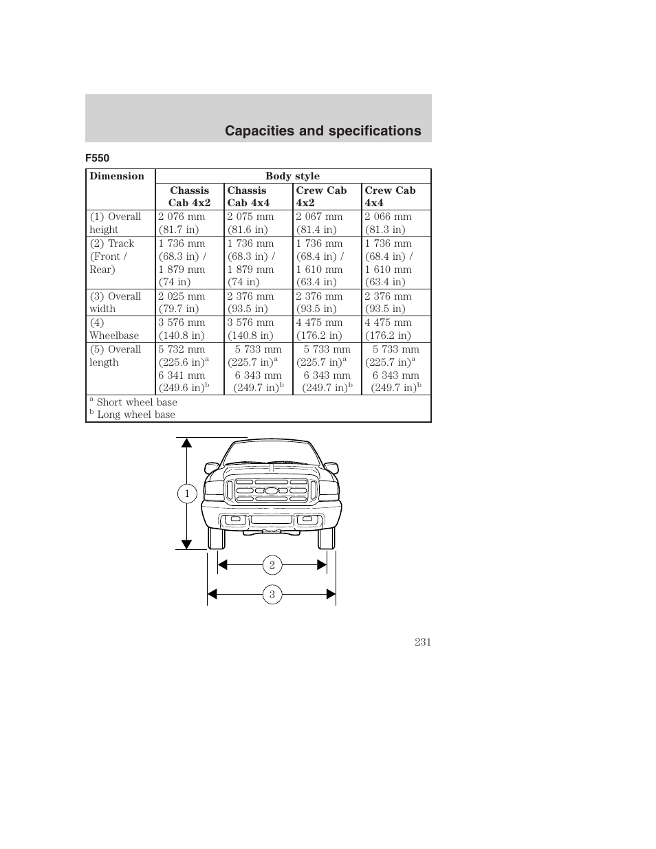 Capacities and specifications | FORD F-250 User Manual | Page 231 / 256