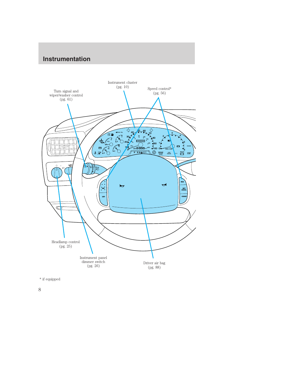 Instrumentation | FORD F-250 User Manual | Page 8 / 256