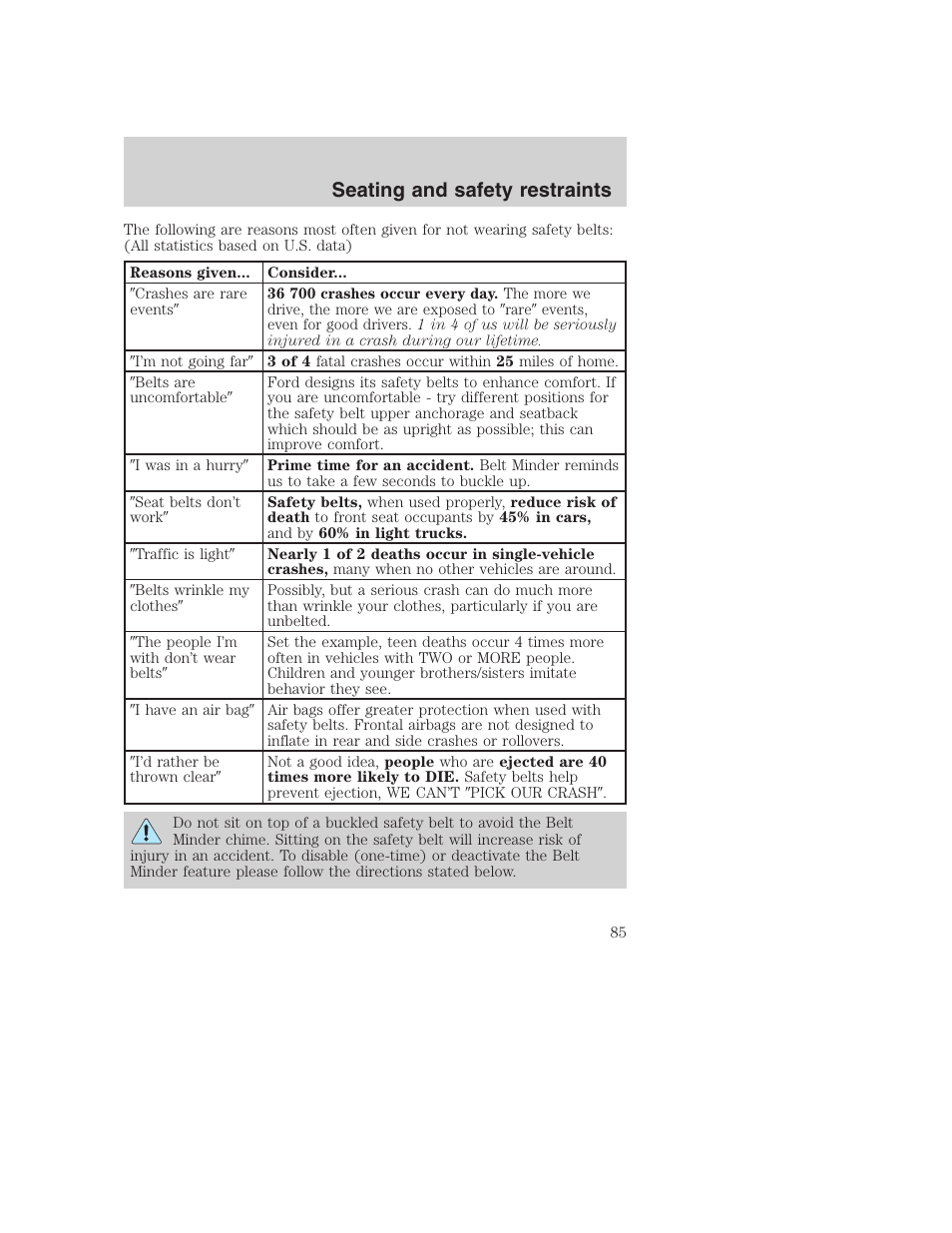 Seating and safety restraints | FORD F-250 User Manual | Page 85 / 256
