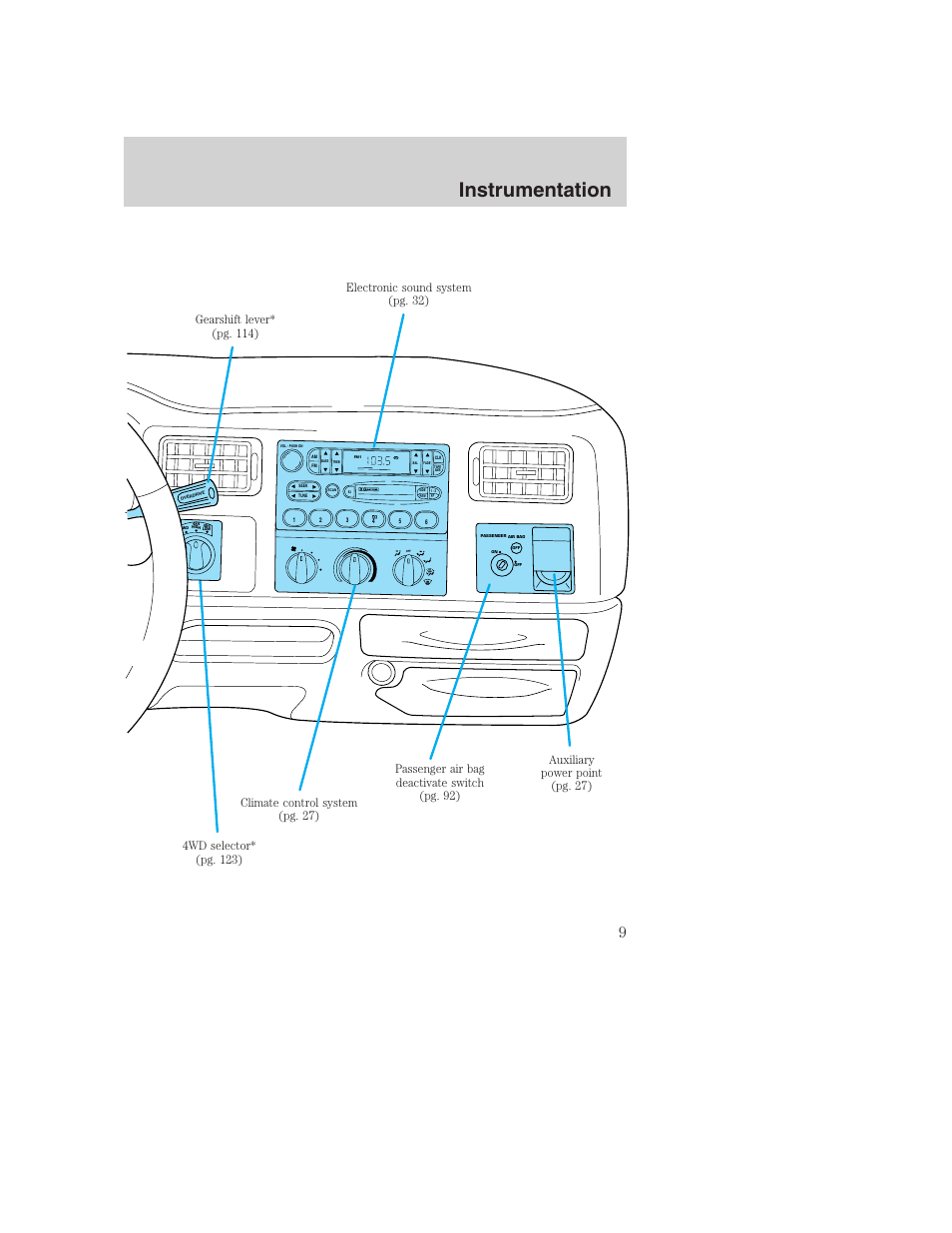 Instrumentation | FORD F-250 User Manual | Page 9 / 256
