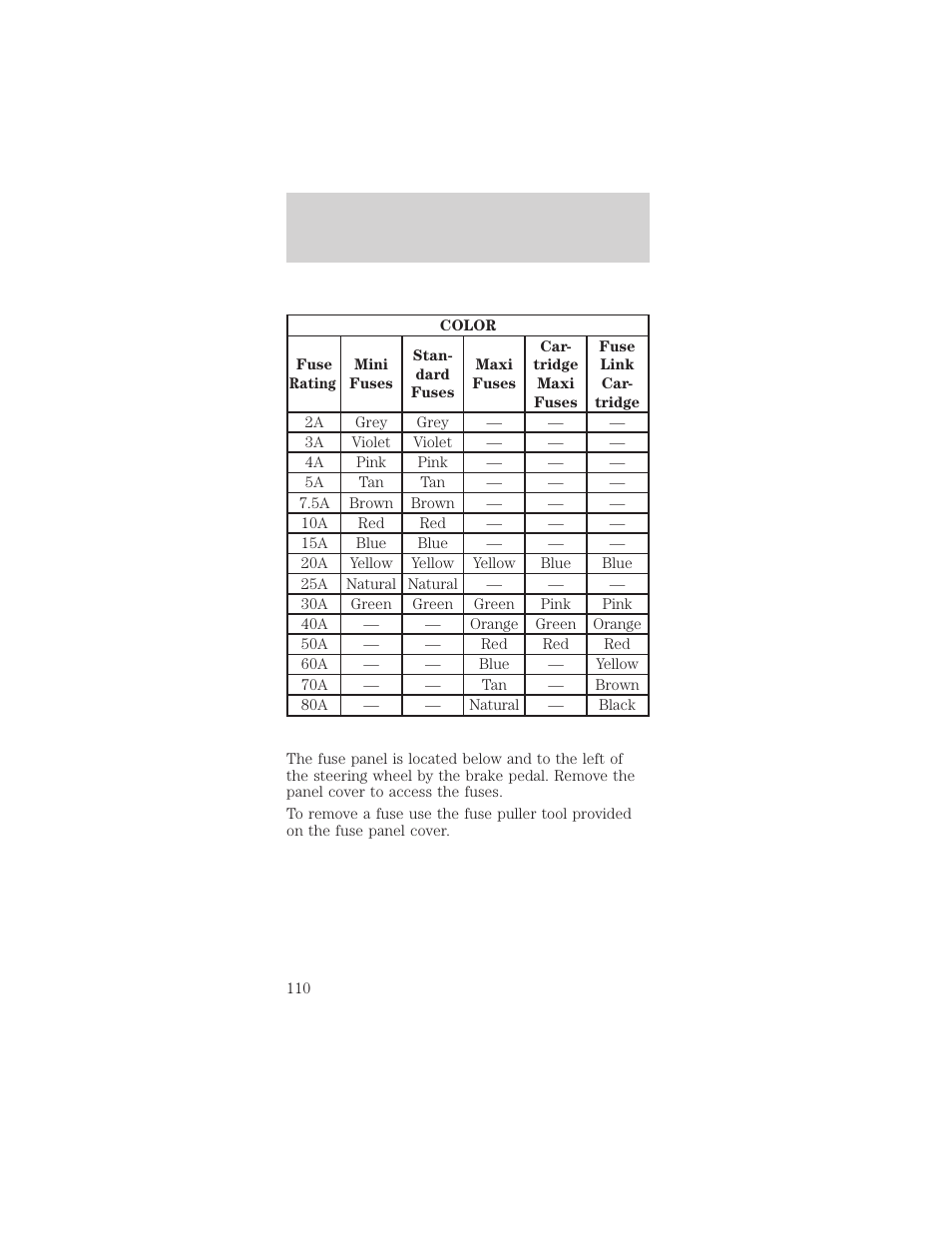 Roadside emergencies | FORD 1998 Mustang User Manual | Page 110 / 192