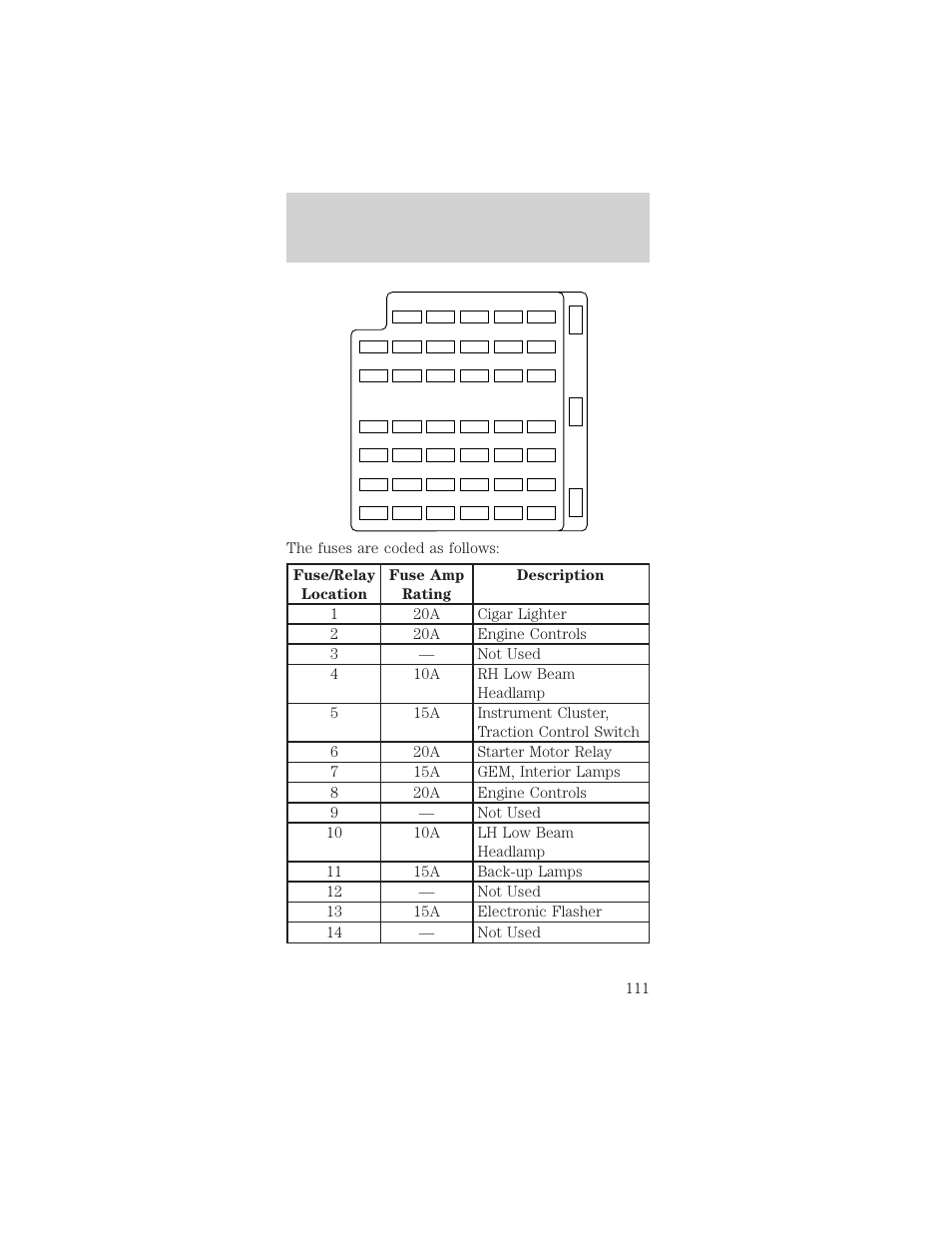Roadside emergencies | FORD 1998 Mustang User Manual | Page 111 / 192