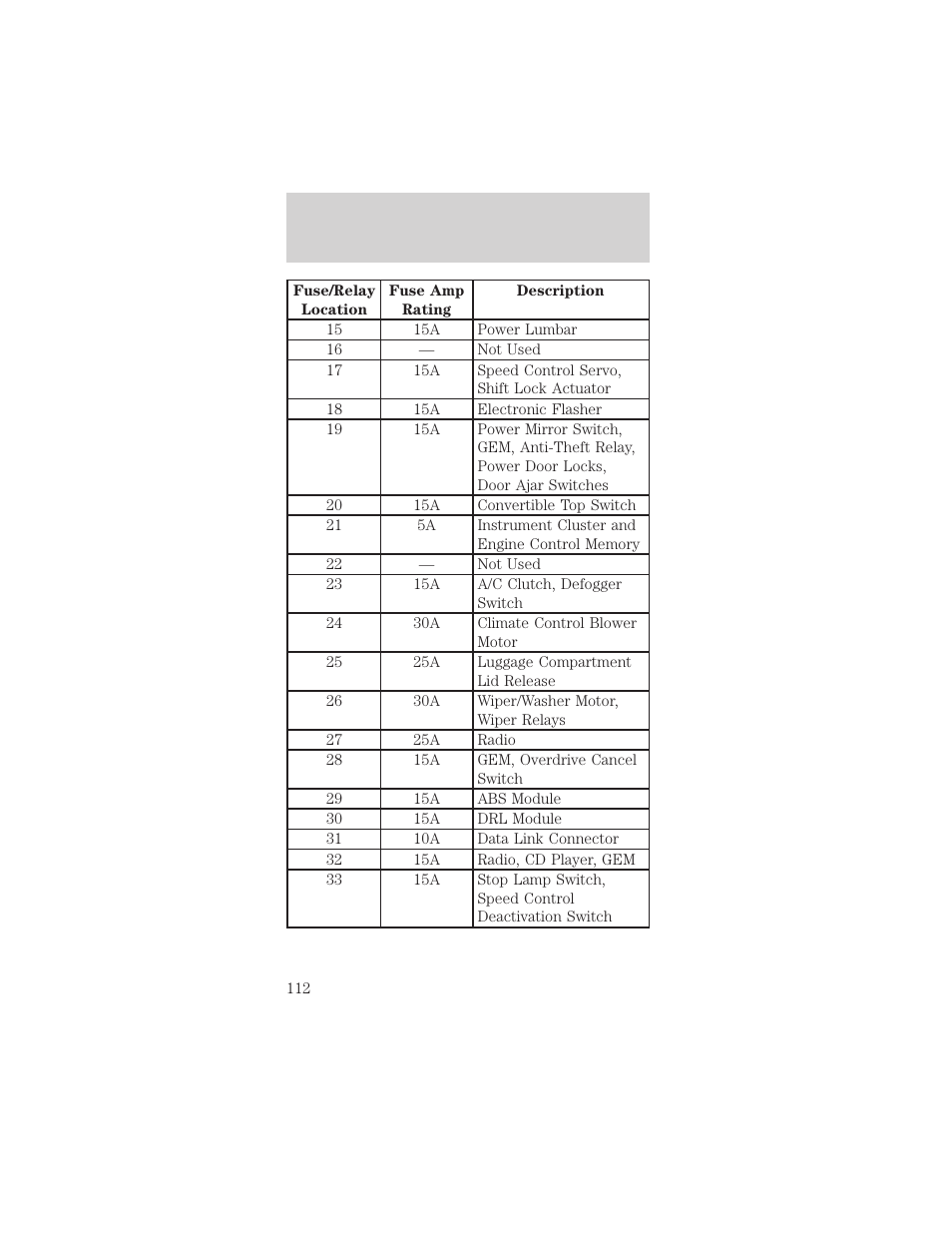 Roadside emergencies | FORD 1998 Mustang User Manual | Page 112 / 192