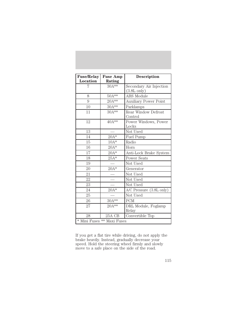 Roadside emergencies | FORD 1998 Mustang User Manual | Page 115 / 192