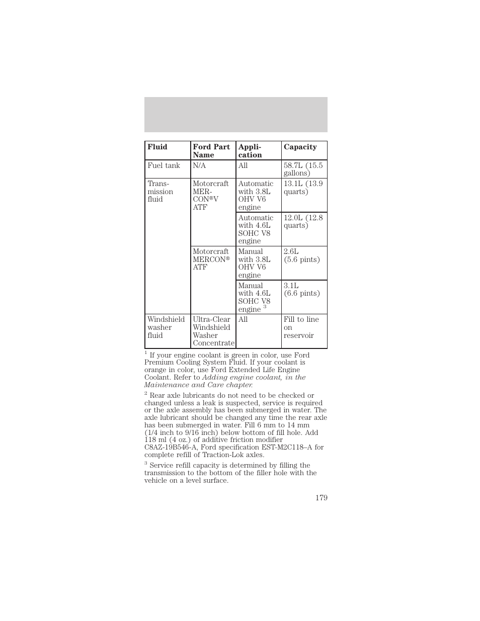 Capacities and specifications | FORD 1998 Mustang User Manual | Page 179 / 192