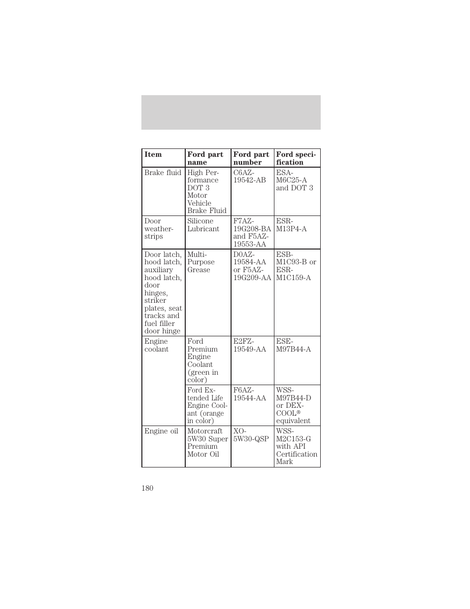 Capacities and specifications | FORD 1998 Mustang User Manual | Page 180 / 192