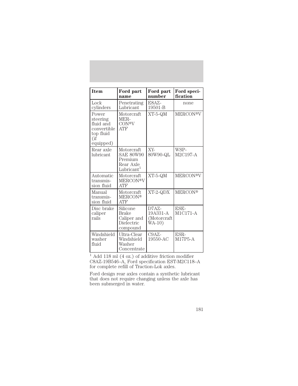 Capacities and specifications | FORD 1998 Mustang User Manual | Page 181 / 192