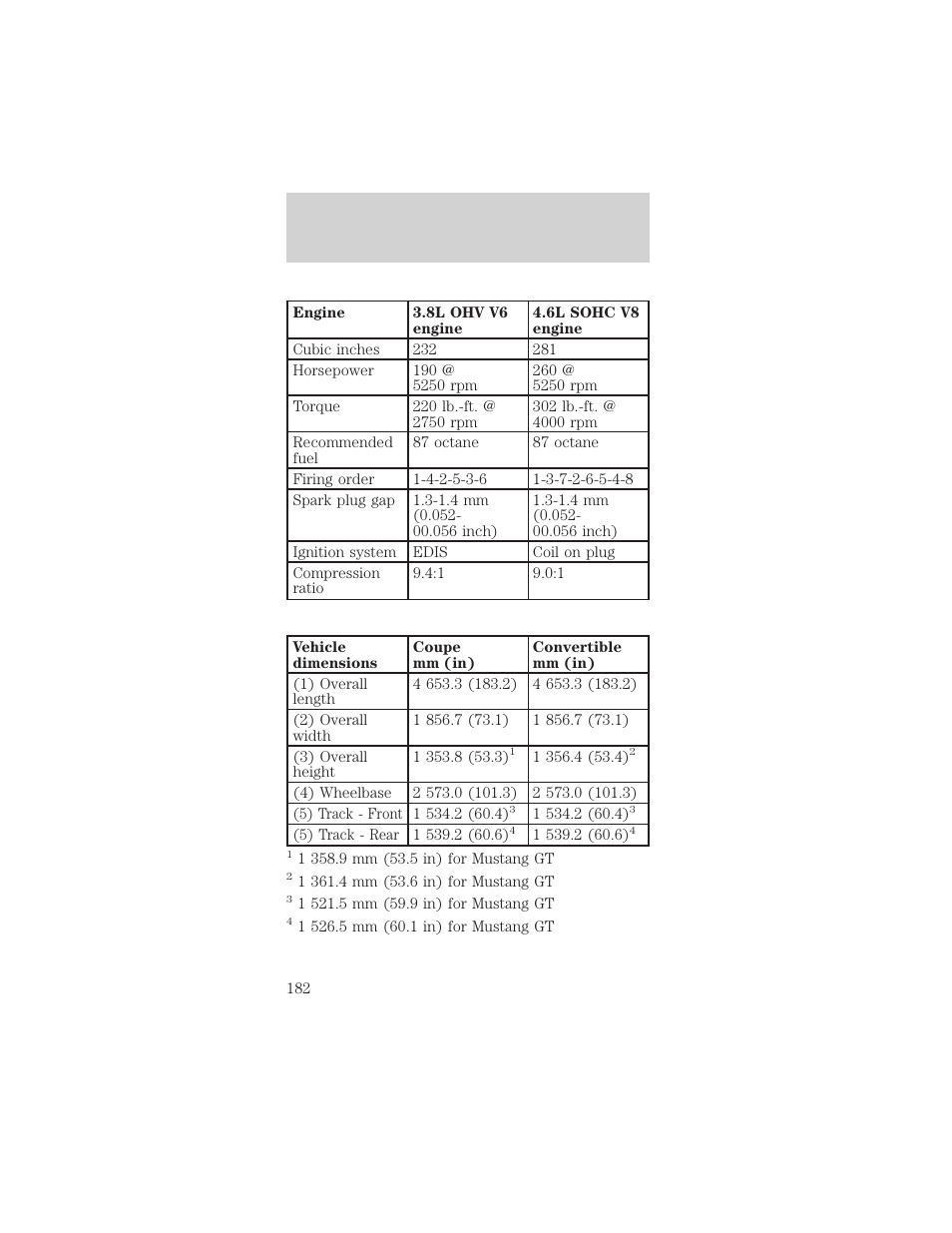 Capacities and specifications | FORD 1998 Mustang User Manual | Page 182 / 192