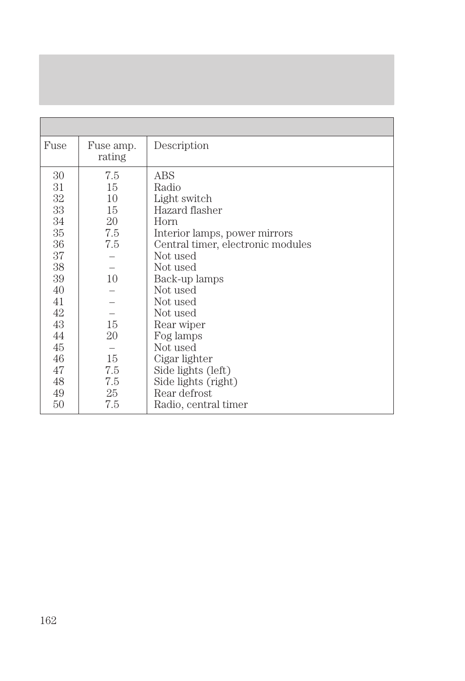 Roadside emergencies | FORD 2000 Focus User Manual | Page 162 / 280