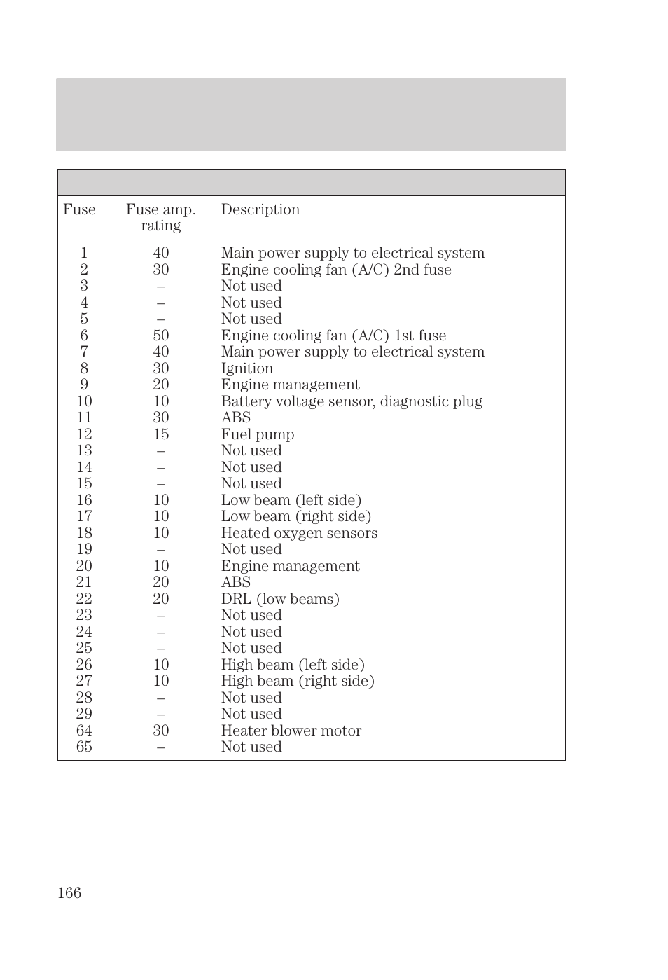 Roadside emergencies | FORD 2000 Focus User Manual | Page 166 / 280