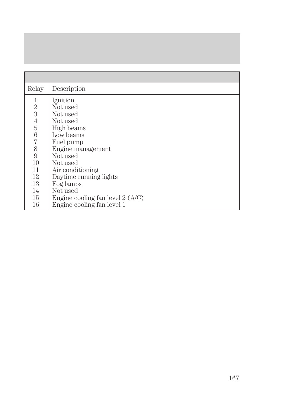 Roadside emergencies | FORD 2000 Focus User Manual | Page 167 / 280