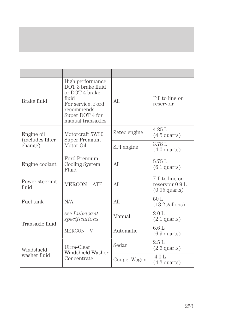 Capacities and specifications | FORD 2000 Focus User Manual | Page 253 / 280