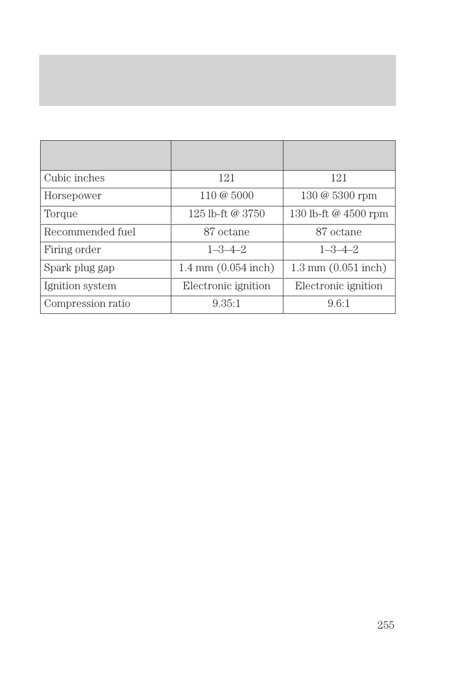 Capacities and specifications | FORD 2000 Focus User Manual | Page 255 / 280