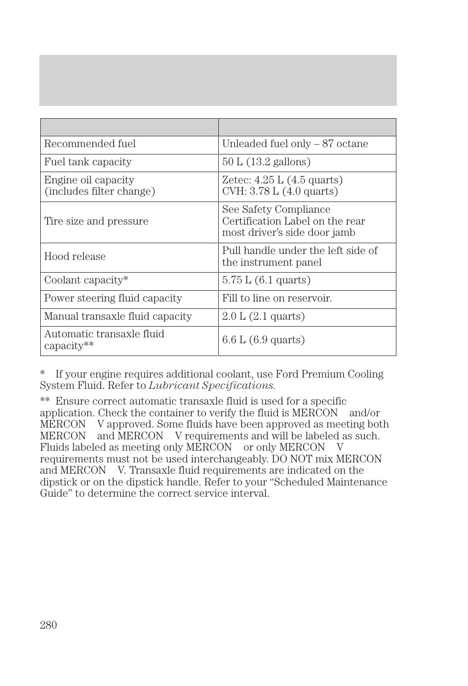 Filling station information | FORD 2000 Focus User Manual | Page 280 / 280