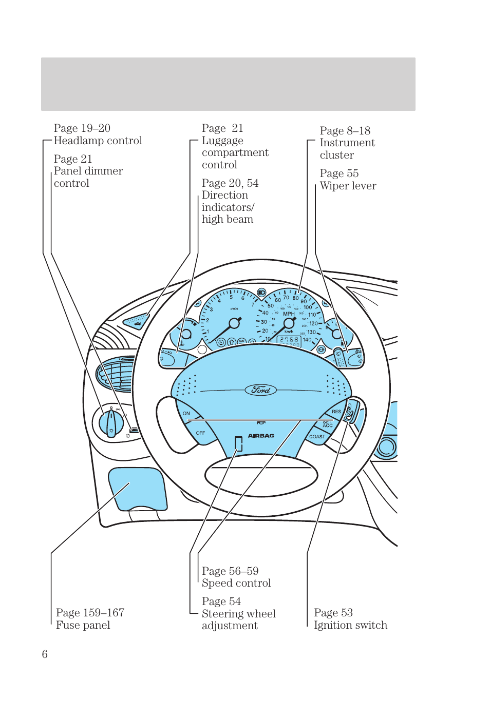 Instrumentation | FORD 2000 Focus User Manual | Page 6 / 280