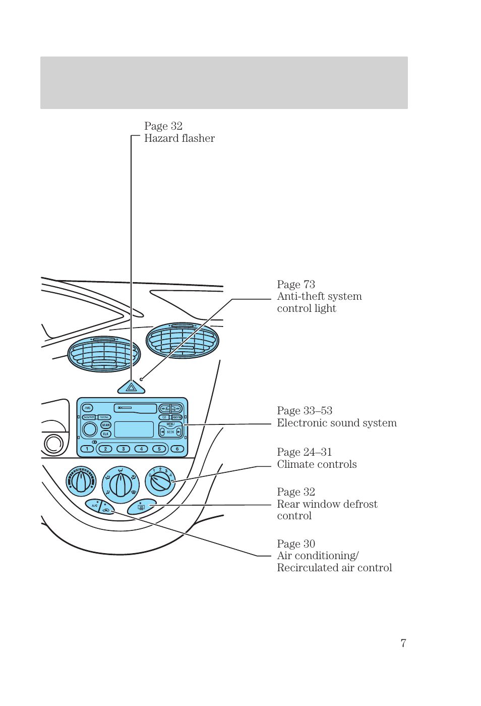 Instrumentation | FORD 2000 Focus User Manual | Page 7 / 280