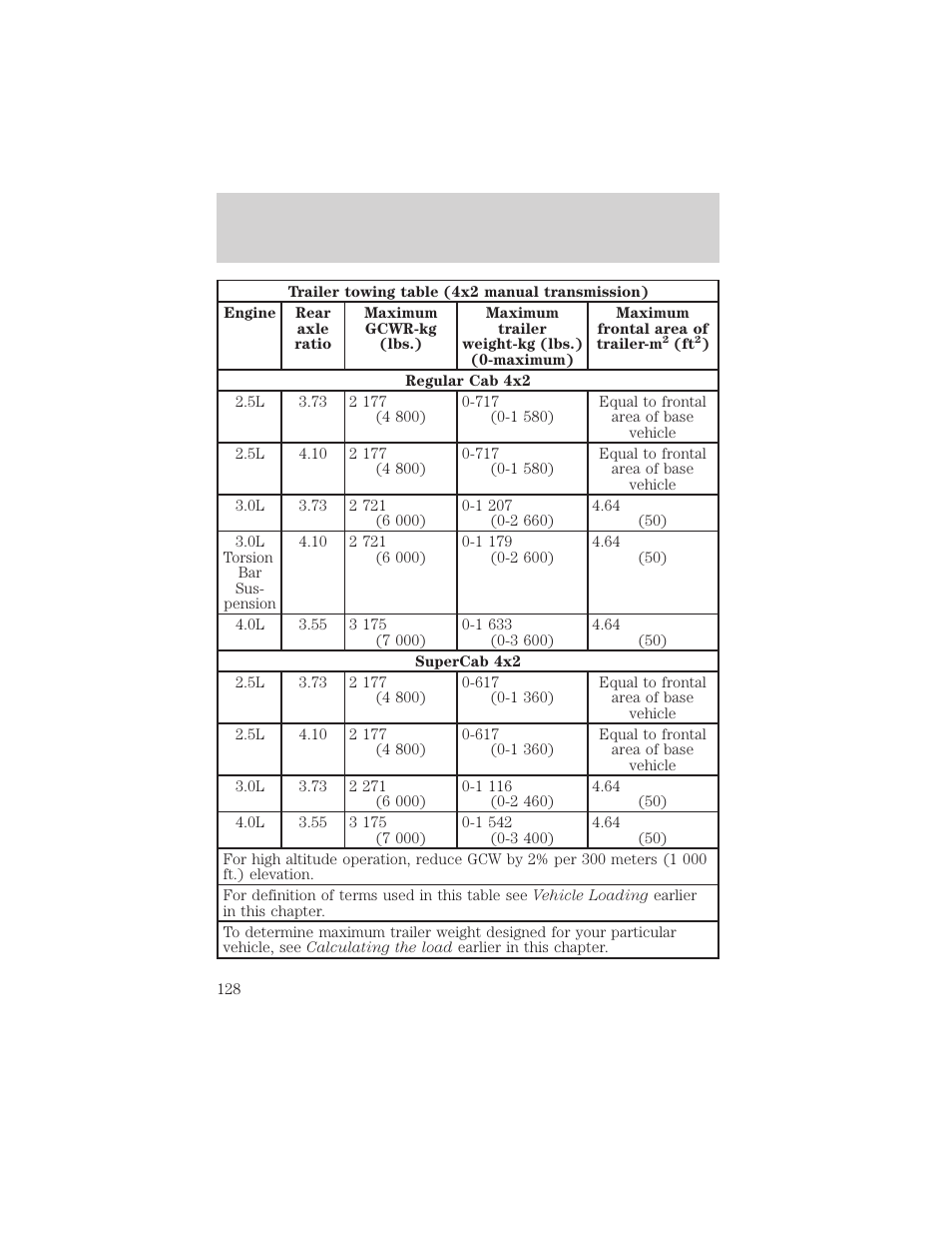 Driving | FORD 2000 Ranger User Manual | Page 128 / 240