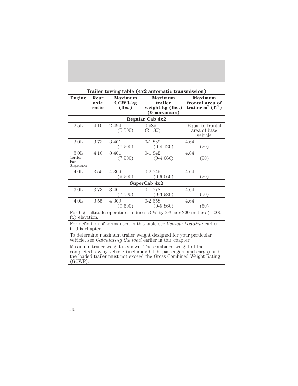 Driving | FORD 2000 Ranger User Manual | Page 130 / 240