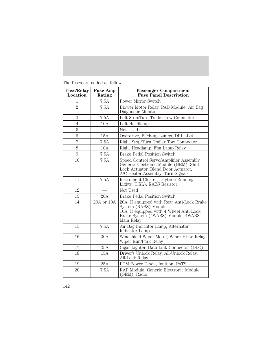Roadside emergencies | FORD 2000 Ranger User Manual | Page 142 / 240