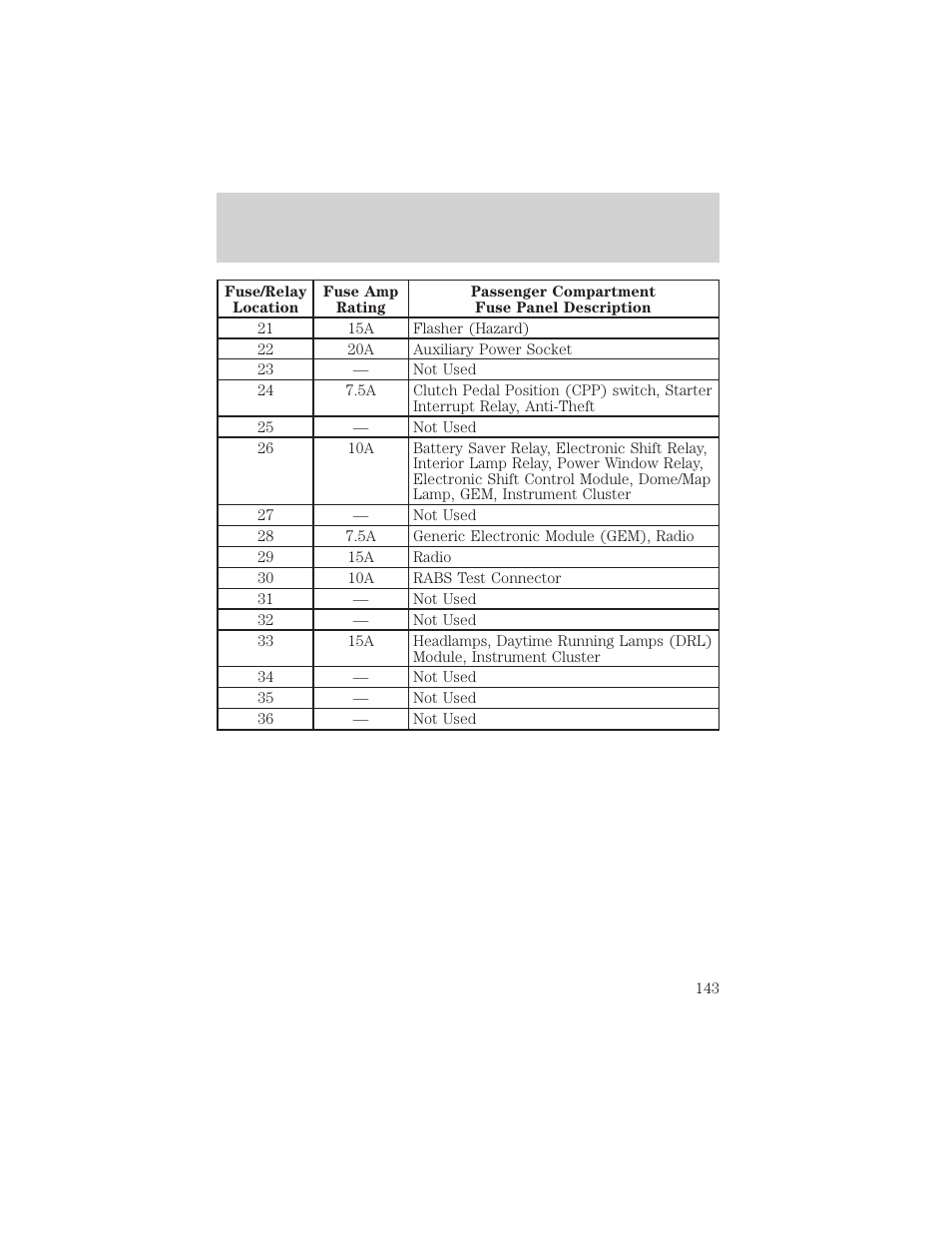 Roadside emergencies | FORD 2000 Ranger User Manual | Page 143 / 240