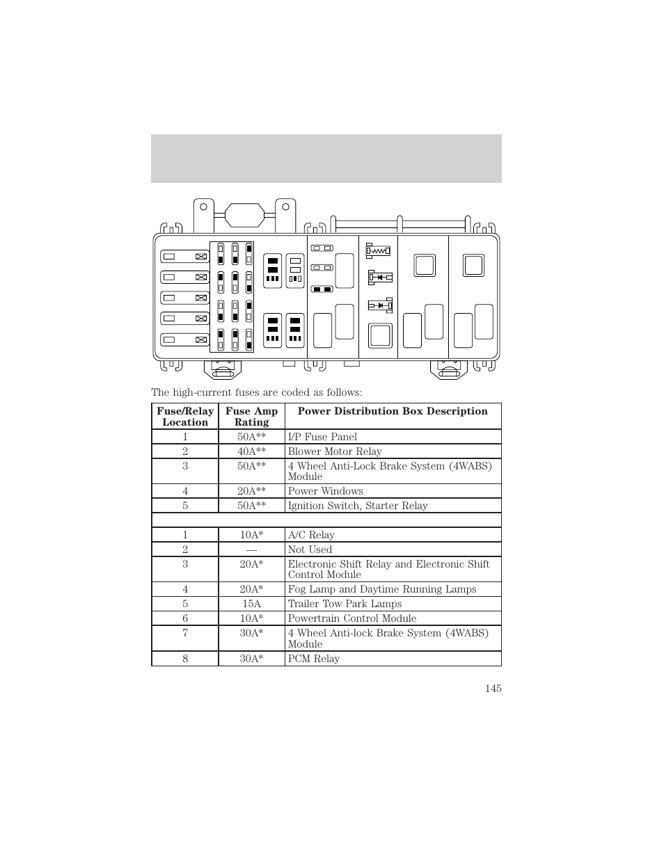 Roadside emergencies | FORD 2000 Ranger User Manual | Page 145 / 240
