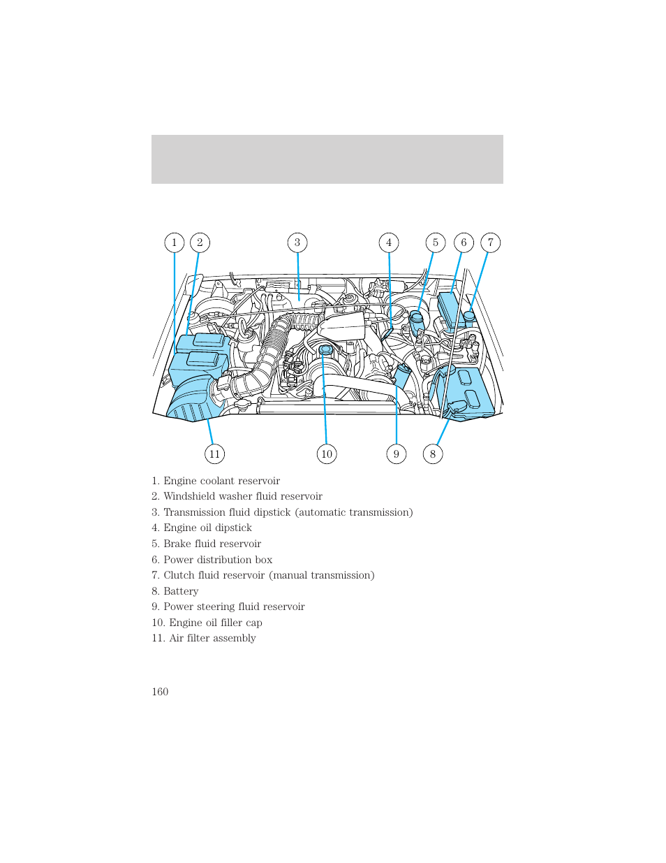 Maintenance and care | FORD 2000 Ranger User Manual | Page 160 / 240