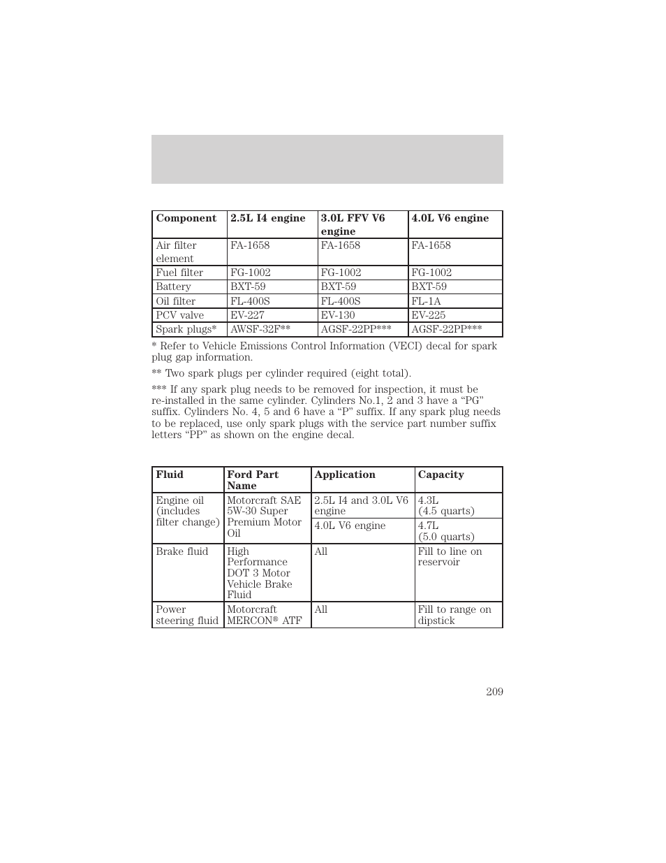 Capacities and specifications | FORD 2000 Ranger User Manual | Page 209 / 240