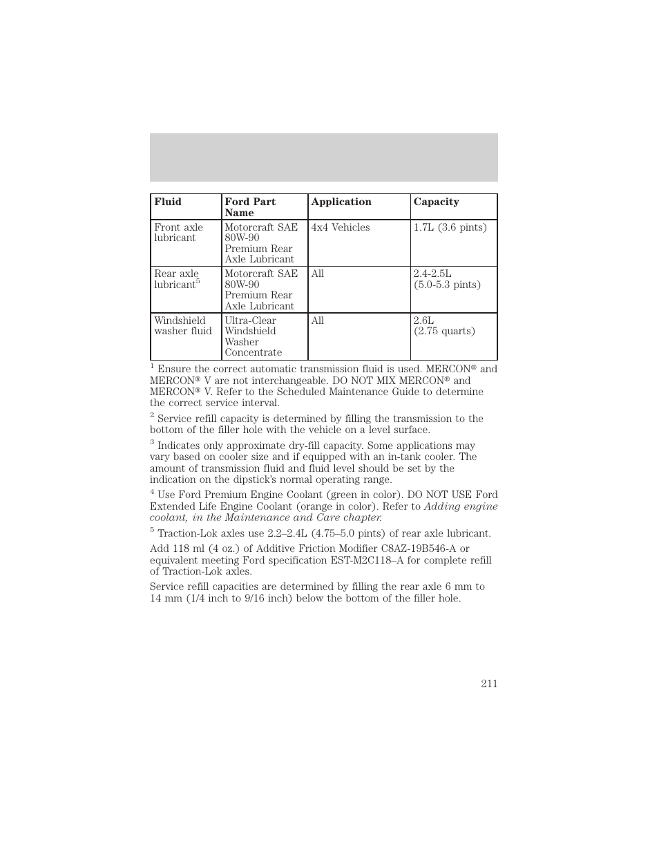 Capacities and specifications | FORD 2000 Ranger User Manual | Page 211 / 240