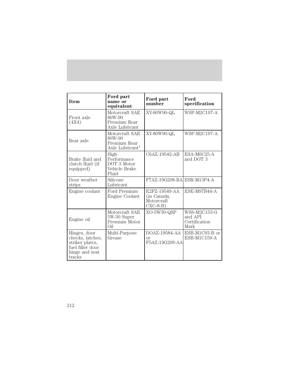 Capacities and specifications | FORD 2000 Ranger User Manual | Page 212 / 240