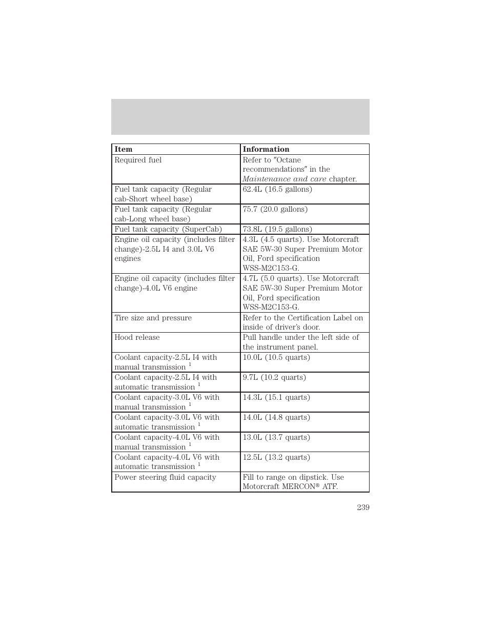 Filling station information | FORD 2000 Ranger User Manual | Page 239 / 240