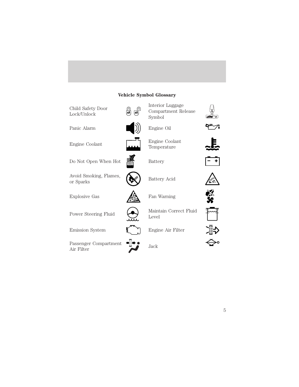 Introduction | FORD 2000 Ranger User Manual | Page 5 / 240