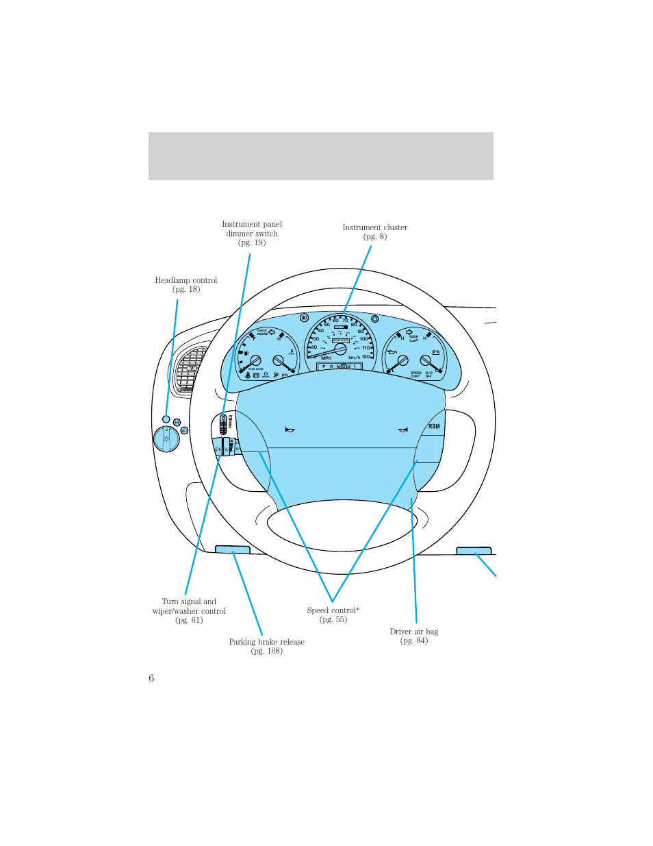 Instrumentation | FORD 2000 Ranger User Manual | Page 6 / 240