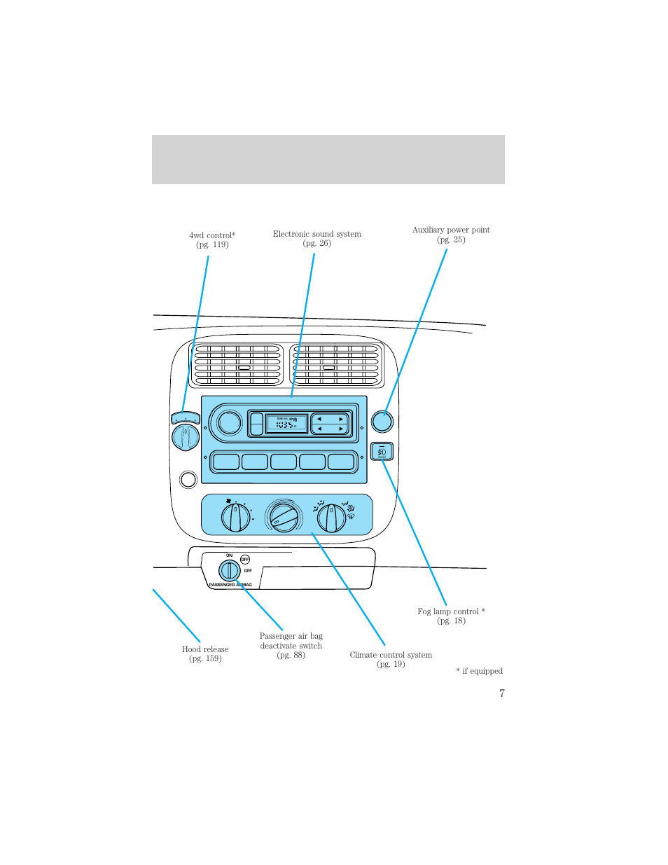 Instrumentation | FORD 2000 Ranger User Manual | Page 7 / 240