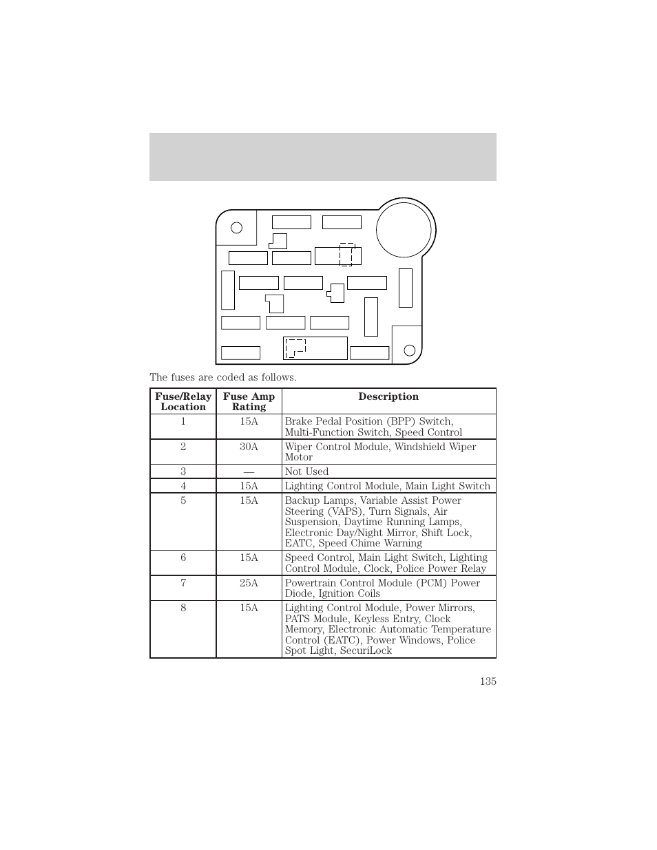 Roadside emergencies | FORD 1999 Crown Victoria User Manual | Page 135 / 208