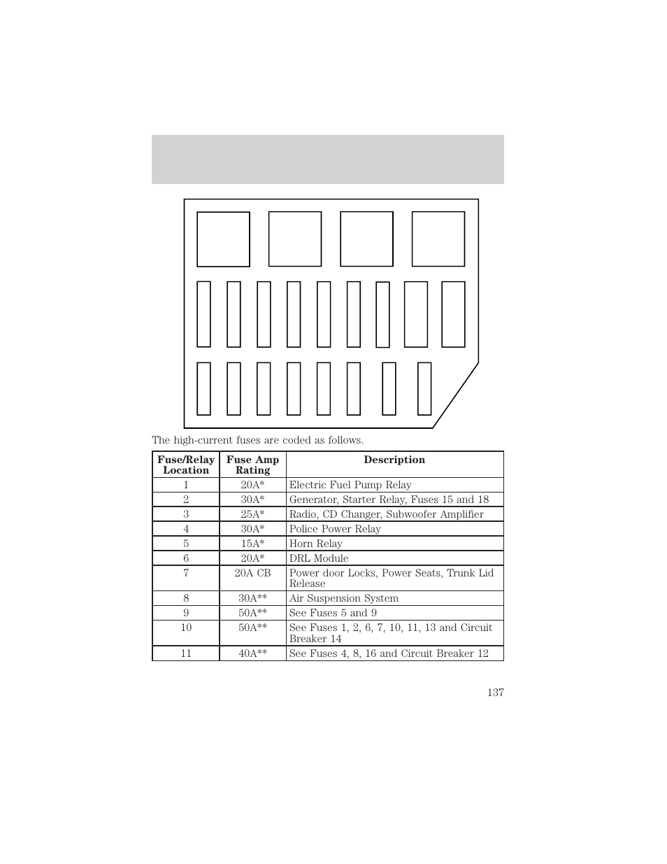 Roadside emergencies | FORD 1999 Crown Victoria User Manual | Page 137 / 208