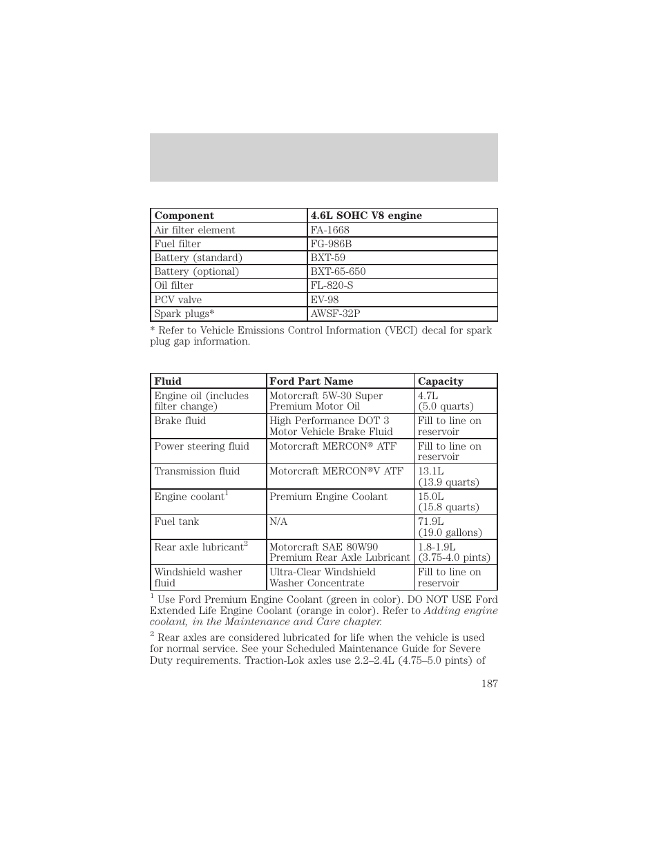 Capacities and specifications | FORD 1999 Crown Victoria User Manual | Page 187 / 208