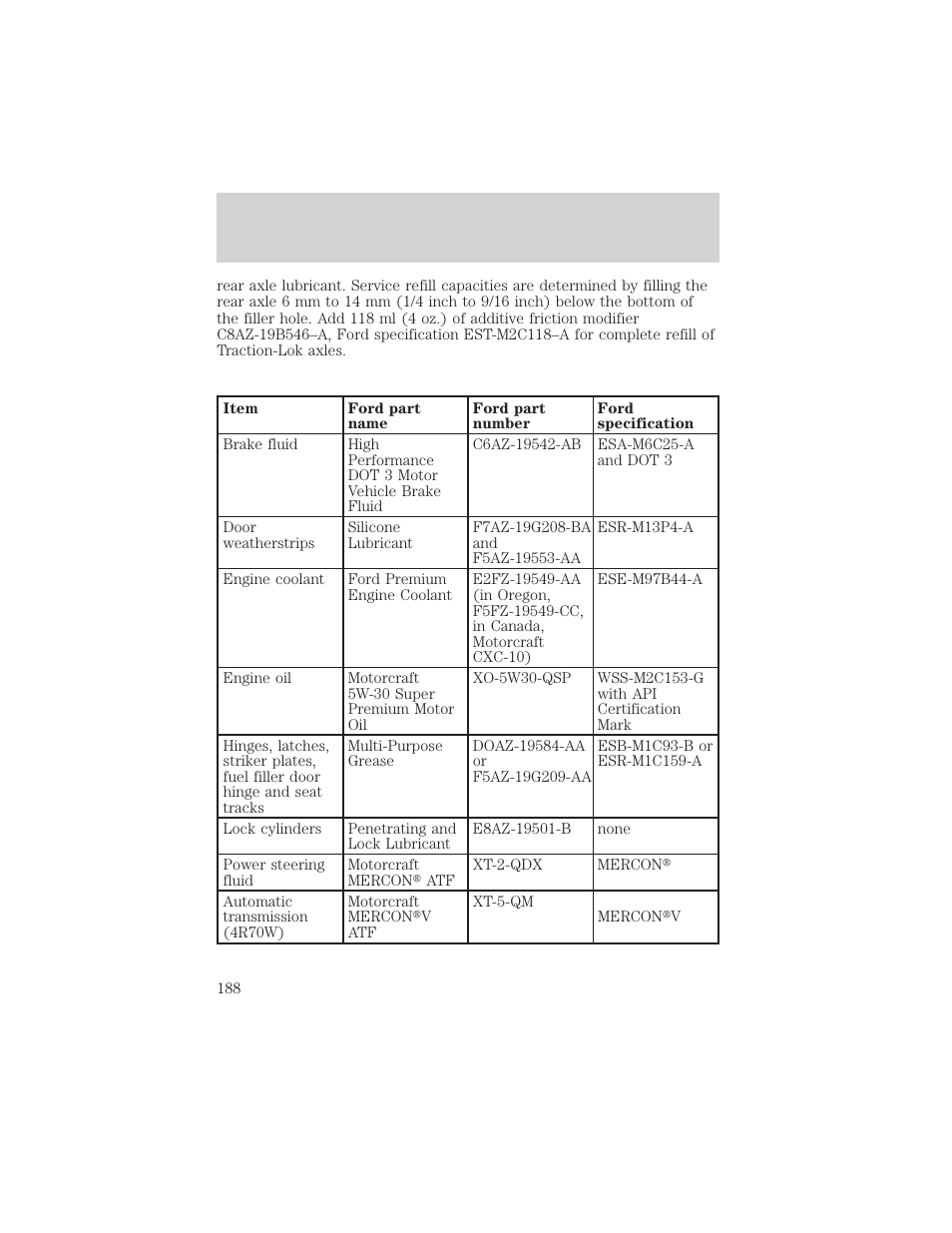 Capacities and specifications | FORD 1999 Crown Victoria User Manual | Page 188 / 208