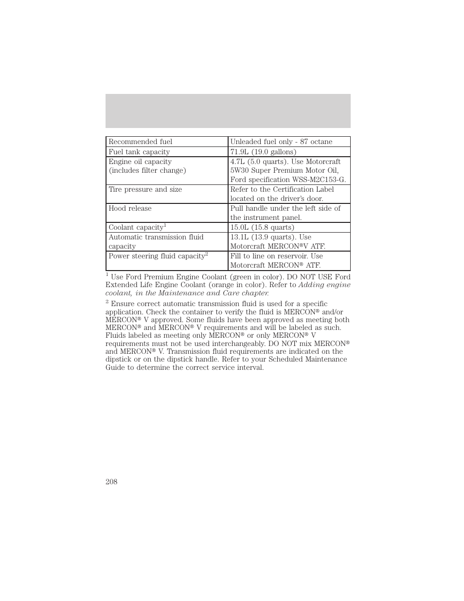 Filling station information | FORD 1999 Crown Victoria User Manual | Page 208 / 208