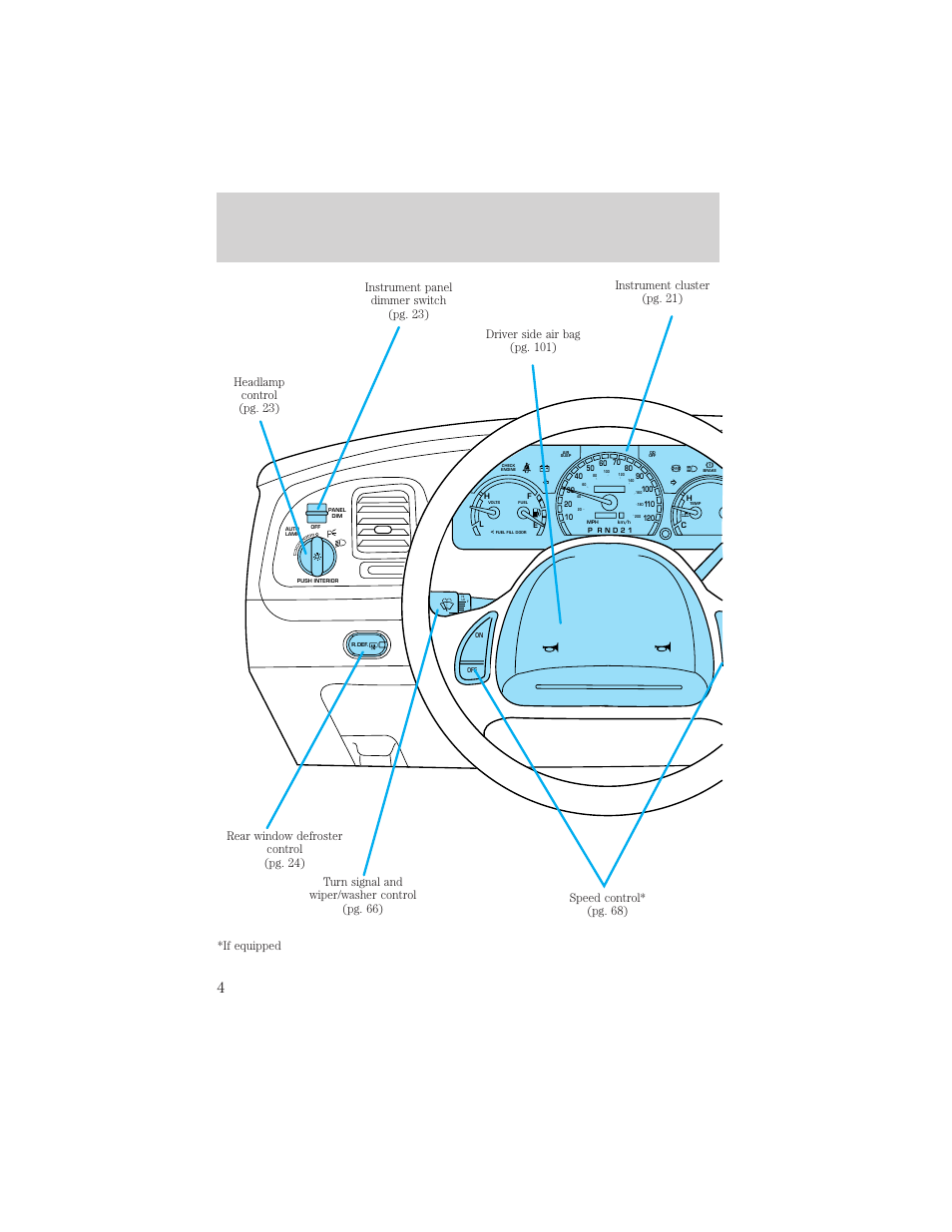 Instrumentation | FORD 1999 Crown Victoria User Manual | Page 4 / 208