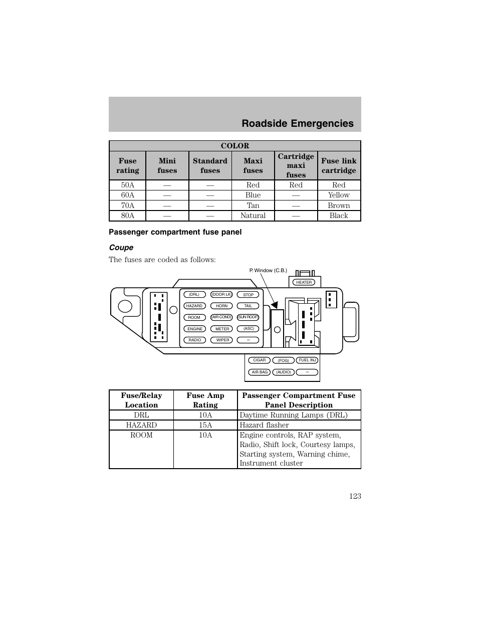 Roadside emergencies | FORD 2002 Escort User Manual | Page 123 / 208