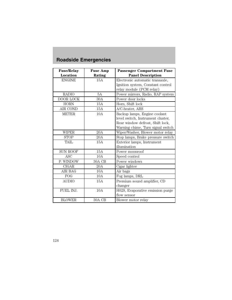 Roadside emergencies | FORD 2002 Escort User Manual | Page 124 / 208