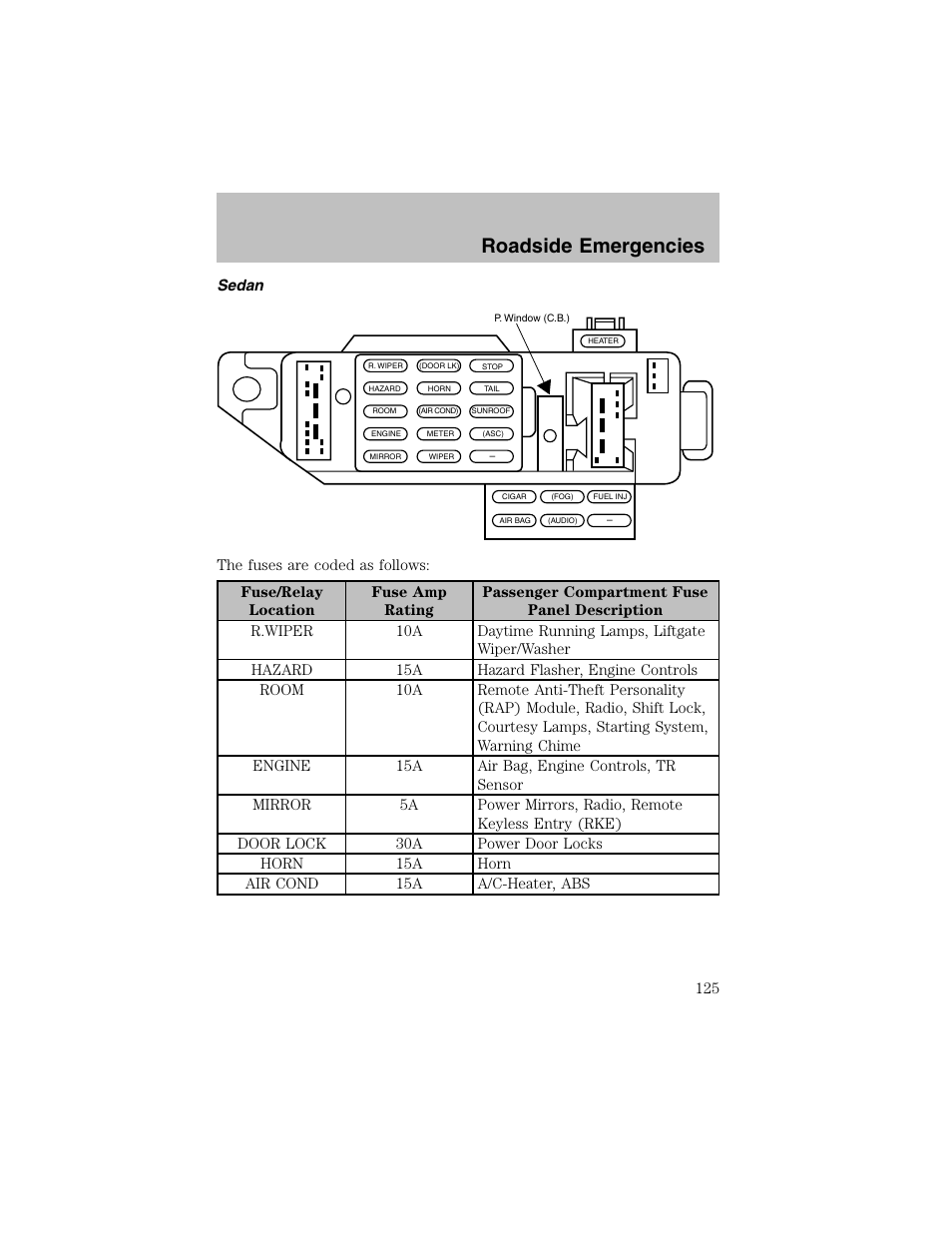 Roadside emergencies | FORD 2002 Escort User Manual | Page 125 / 208