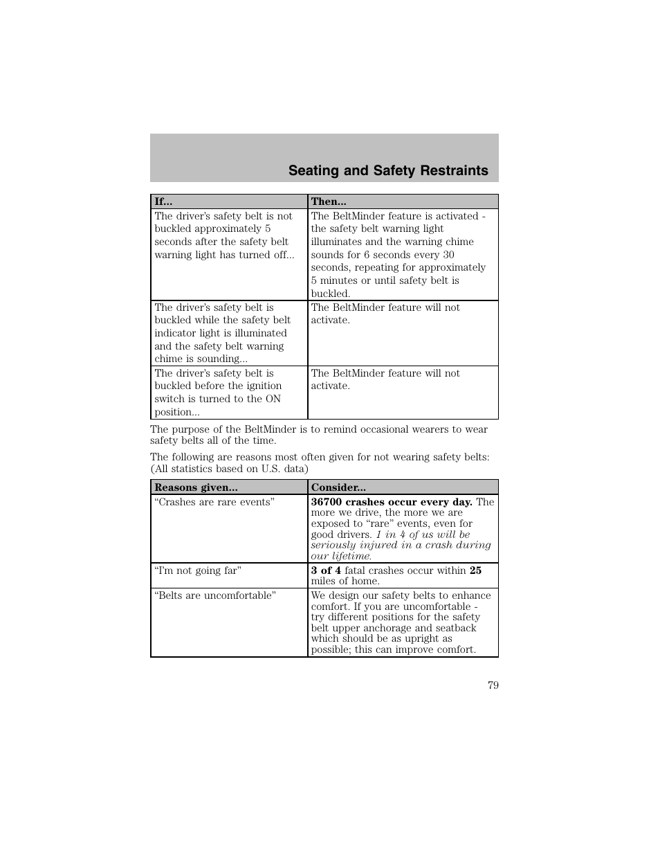 Seating and safety restraints | FORD 2002 Escort User Manual | Page 79 / 208